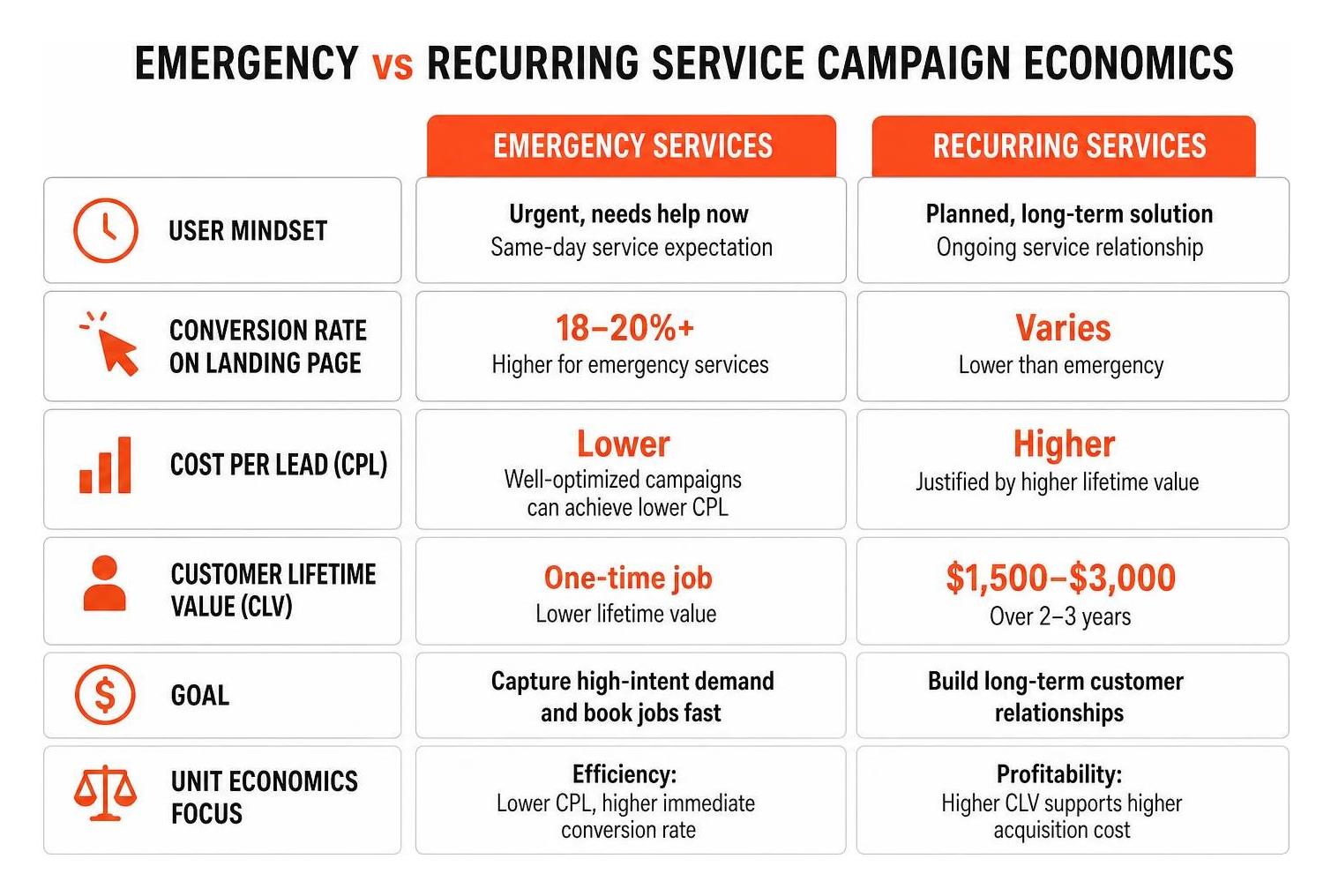 Data Driven Digital Marketing for Home Service Contactors